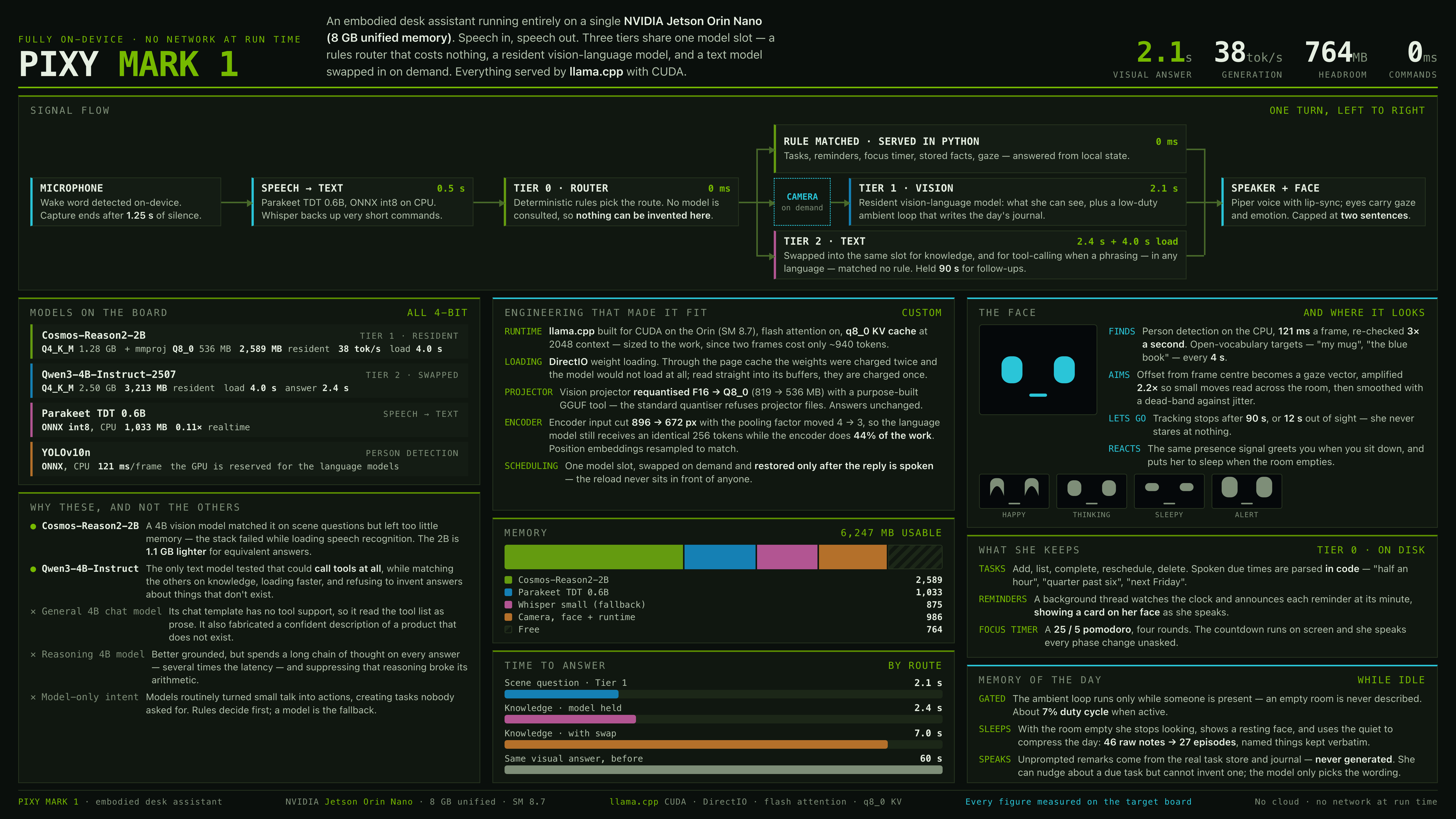 Pixy Mark 1 — signal flow, models, memory and timings, every figure measured on the board